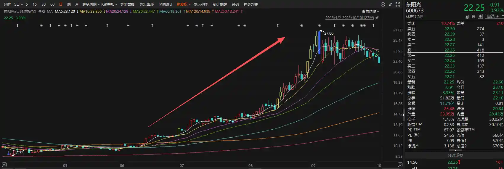 三季报引爆涨停潮！17家上市公司净利预增超100%飙红来袭
