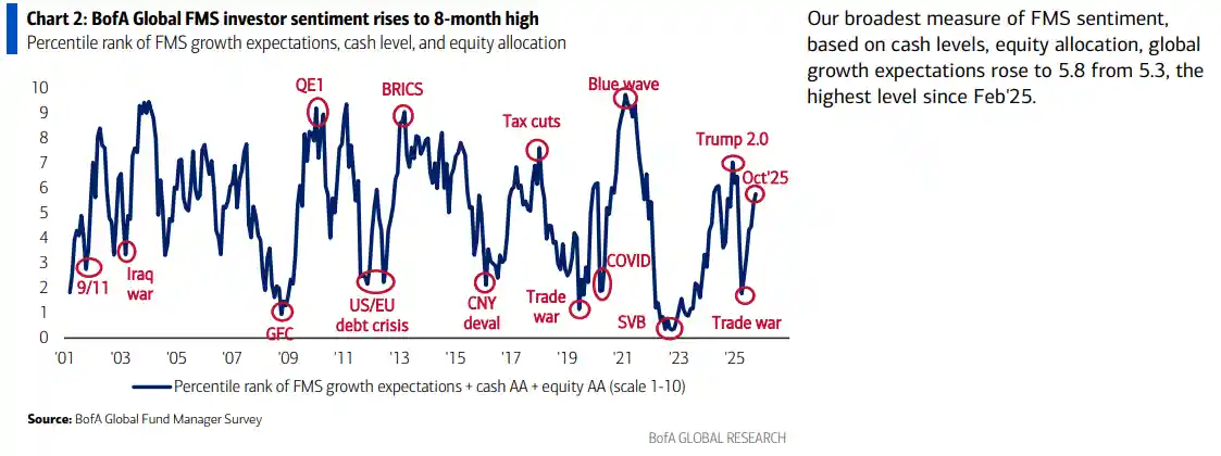 黄金多头狂潮来袭，AI泡沫暗藏致命风险