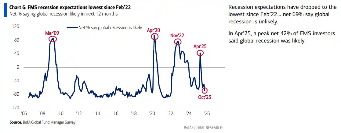 黄金多头狂潮来袭，AI泡沫暗藏致命风险