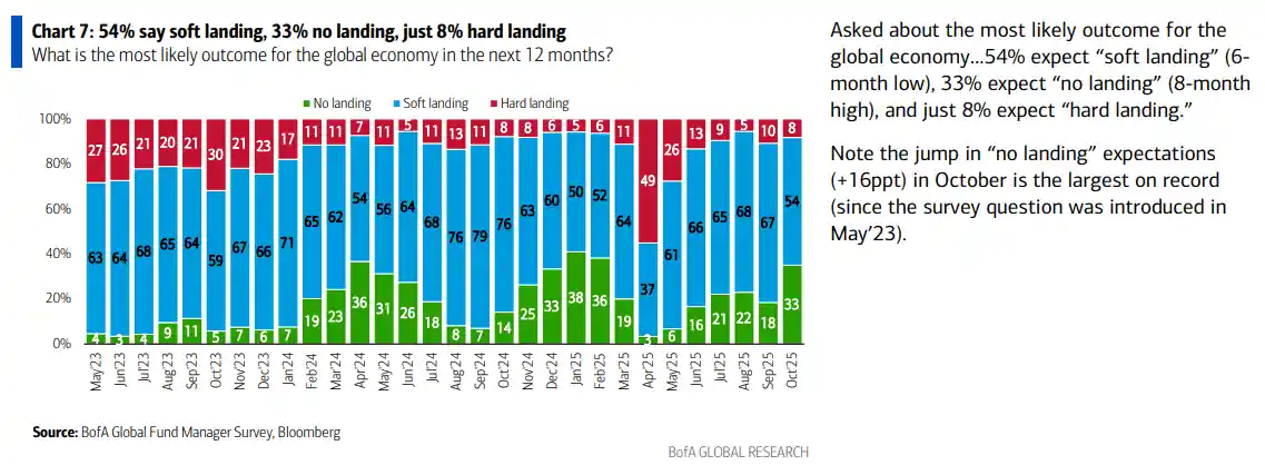 黄金多头狂潮来袭，AI泡沫暗藏致命风险
