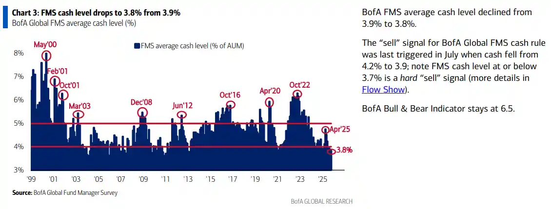 黄金多头狂潮来袭，AI泡沫暗藏致命风险