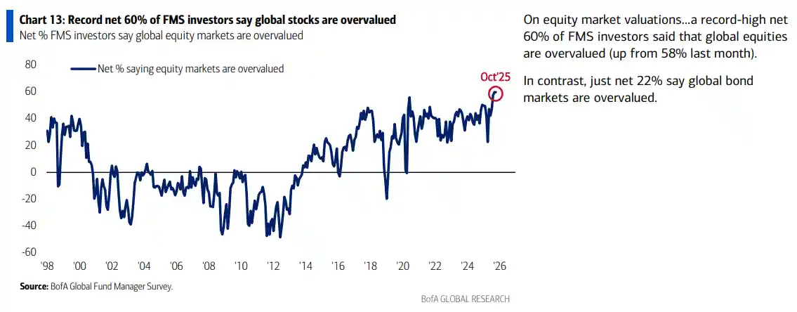 黄金多头狂潮来袭，AI泡沫暗藏致命风险