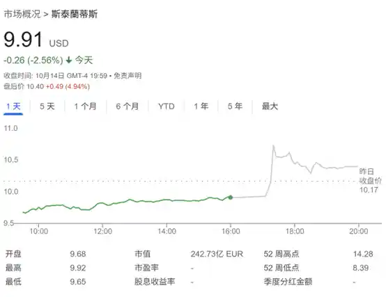 特朗普关税冲击下，全球第四大车企豪掷130亿布局美国市场