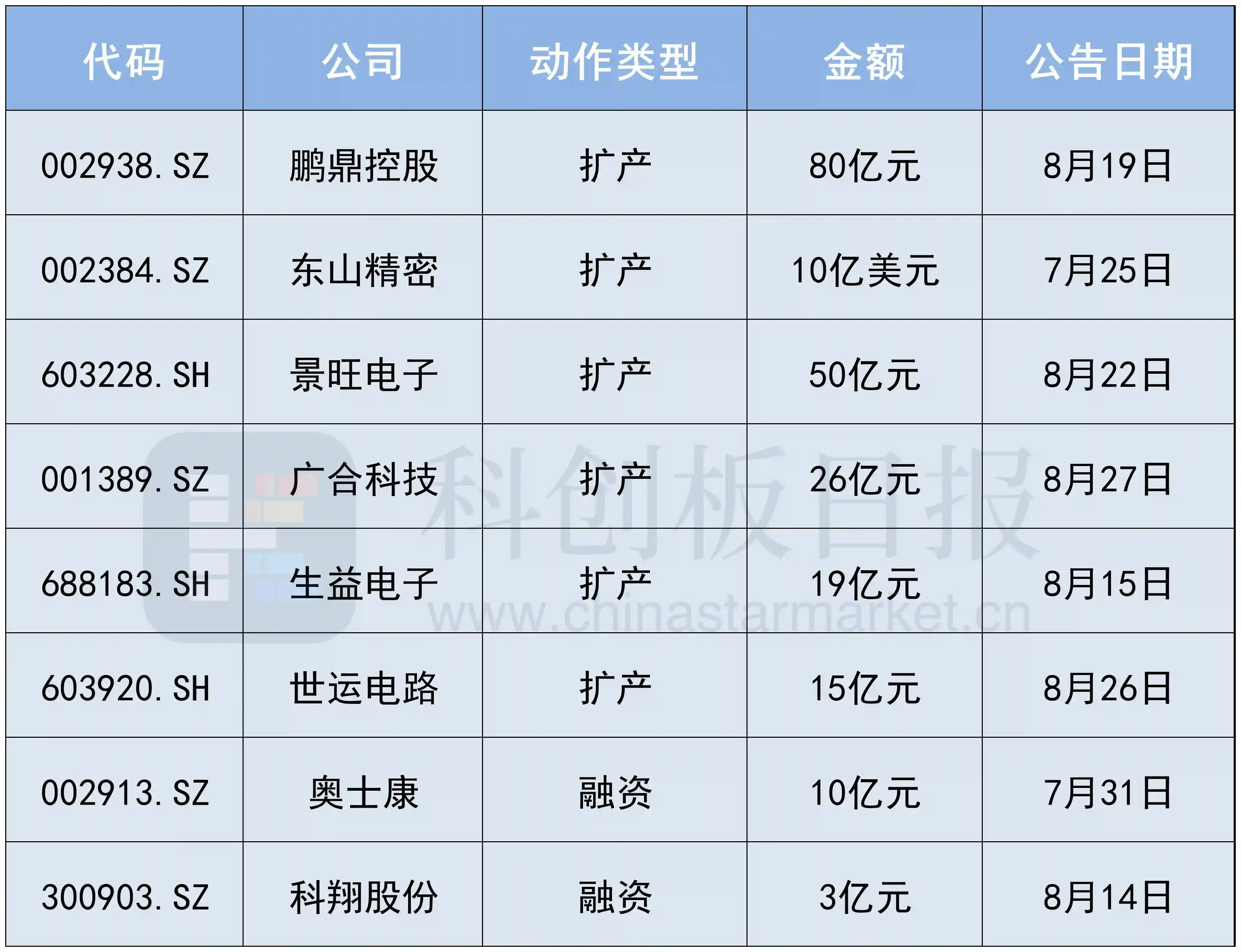 PCB狂潮将至，谁在幕后收割铲子红利？