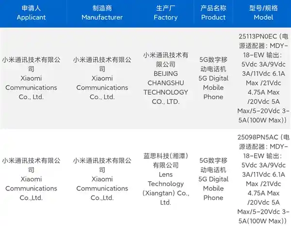 全球首发骁龙8 Elite 2！小米16系列震撼入网，三款新机蓄势待发