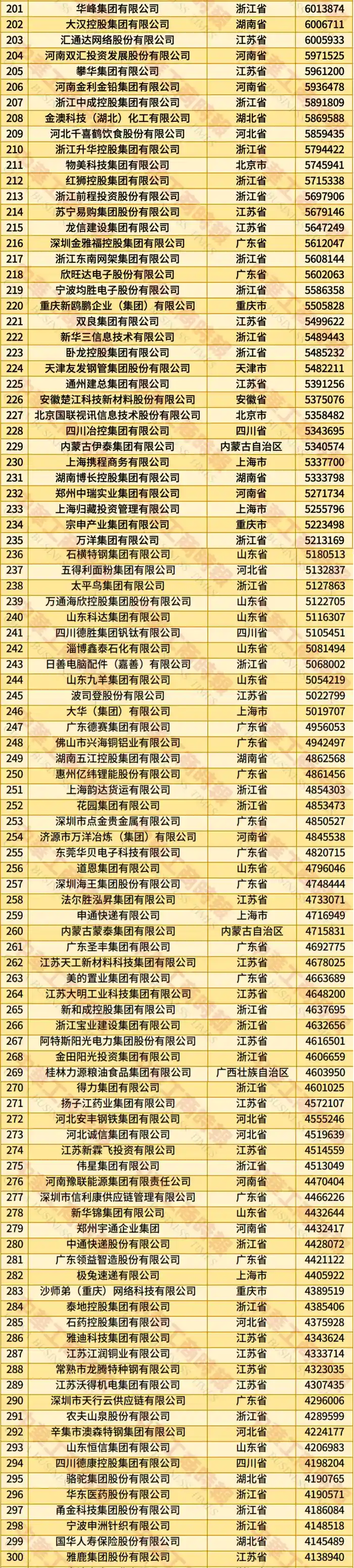 2025中国民企500强震撼揭晓：谁在颠覆格局？