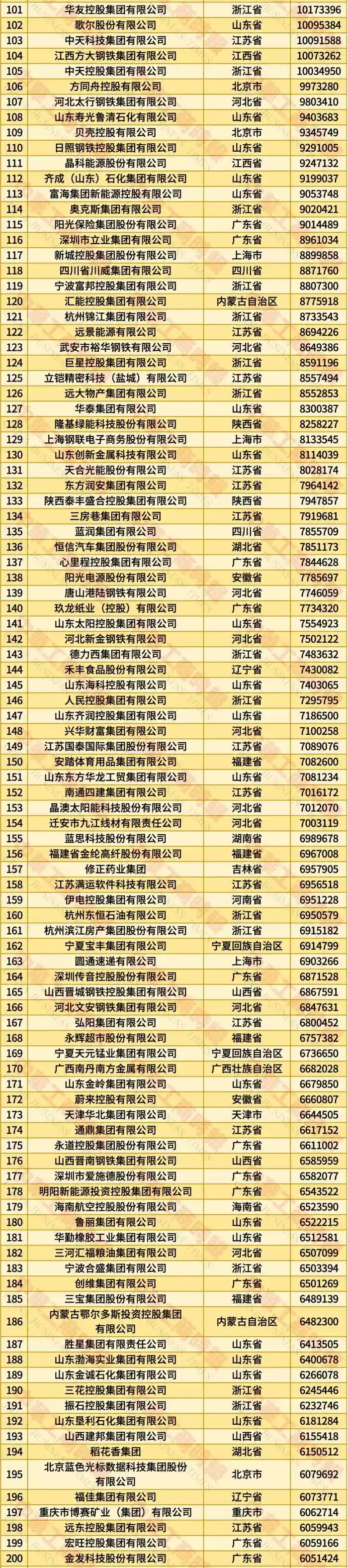2025中国民企500强震撼揭晓：谁在颠覆格局？