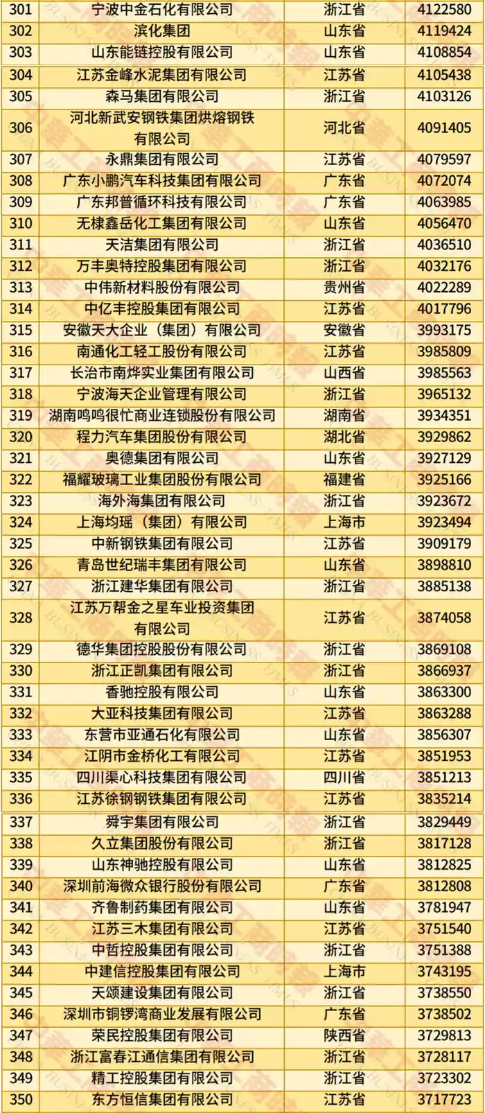 2025中国民企500强震撼揭晓：谁在颠覆格局？