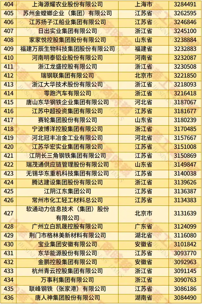 2025中国民企500强震撼揭晓：谁在颠覆格局？