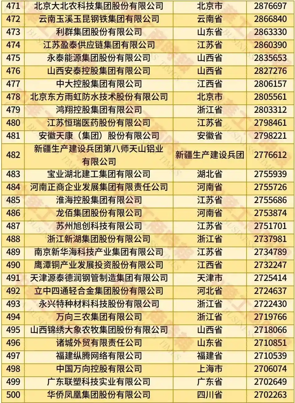 2025中国民企500强震撼揭晓：谁在颠覆格局？