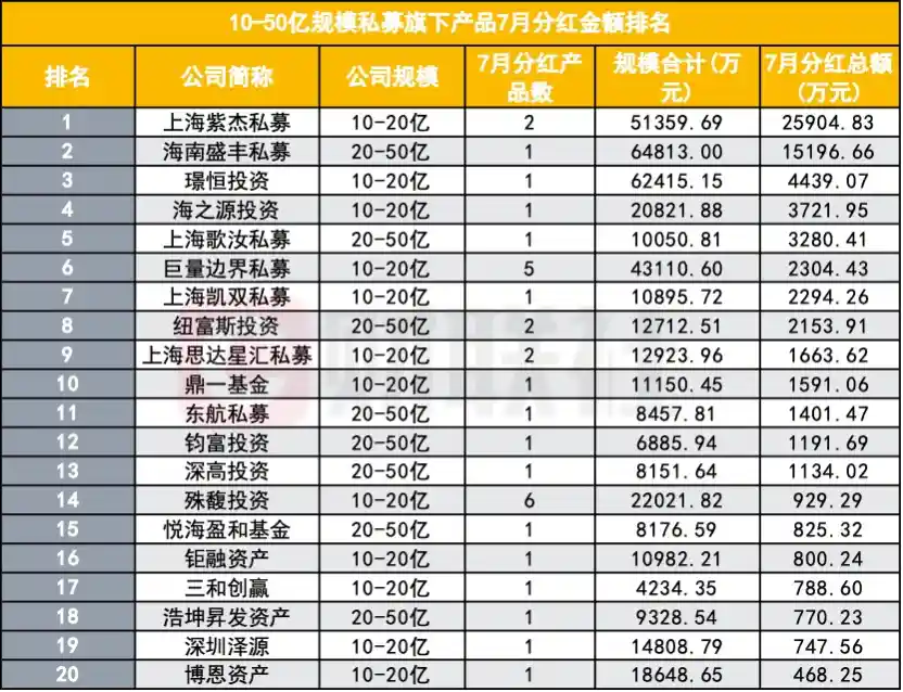 35亿分红来袭,私募圈谁将笑傲‘现金牛’?