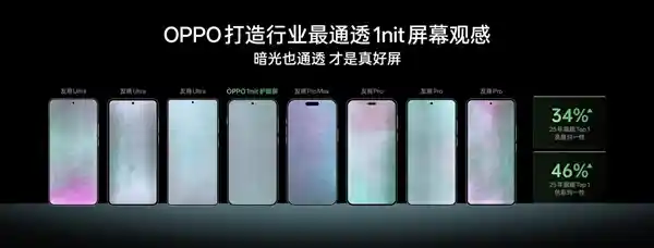 OPPO Find X9系列震撼登场:全球首发真1nit明眸护眼屏,10月惊艳亮相