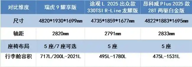 15万级购车指南：动力智能空间全都要，这车让你一步到位！